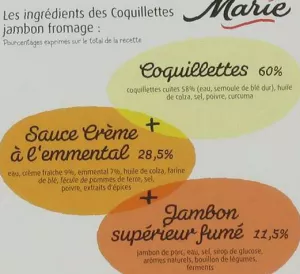 Coquillette Jbon From.280g